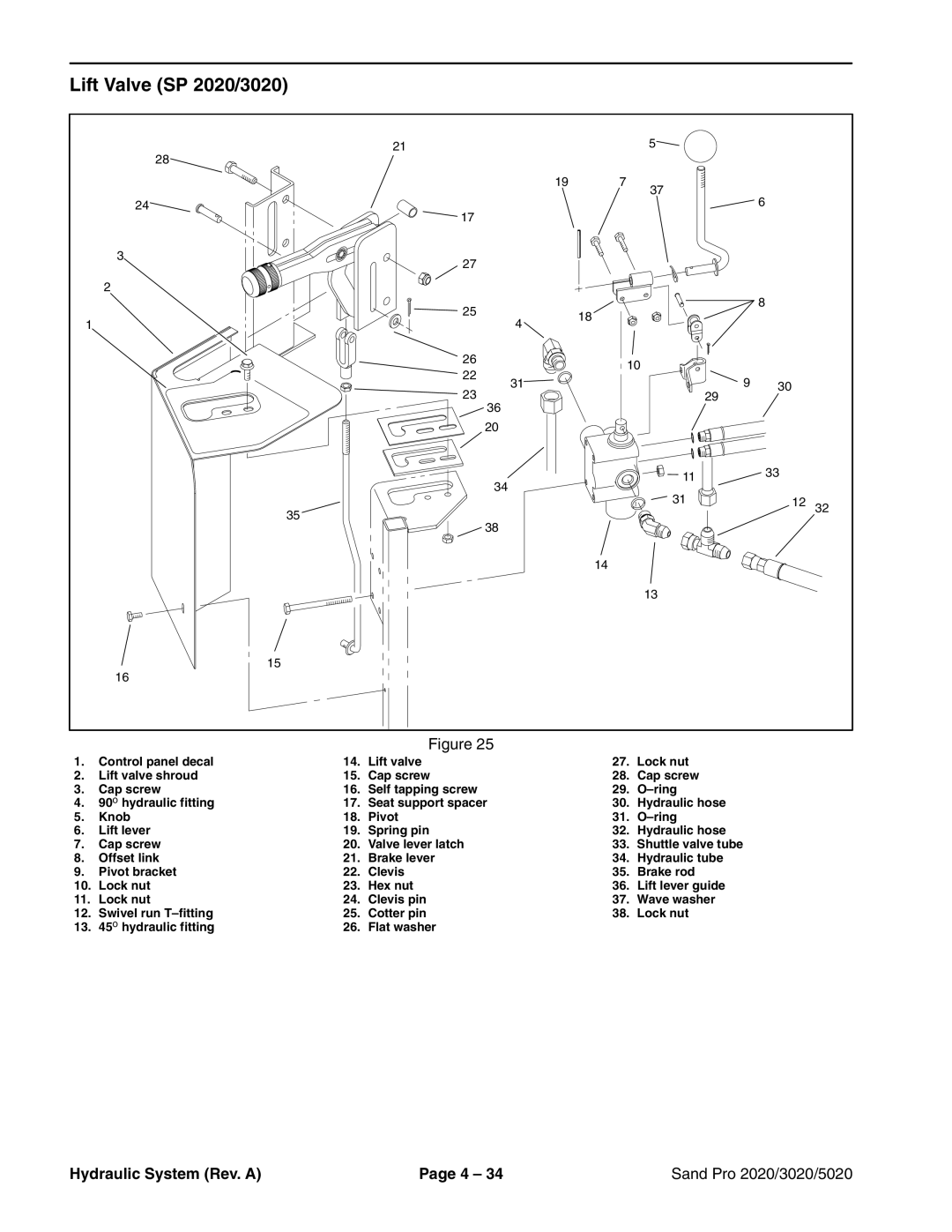 Toro 5020 service manual Lift Valve SP 2020/3020 