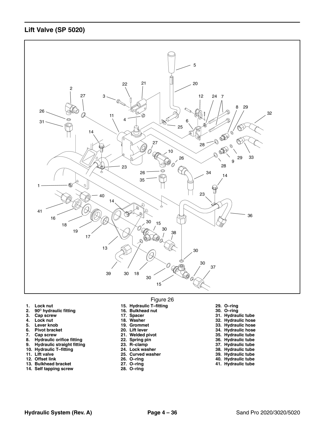 Toro 3020, 5020, 2020 service manual Lift Valve SP 