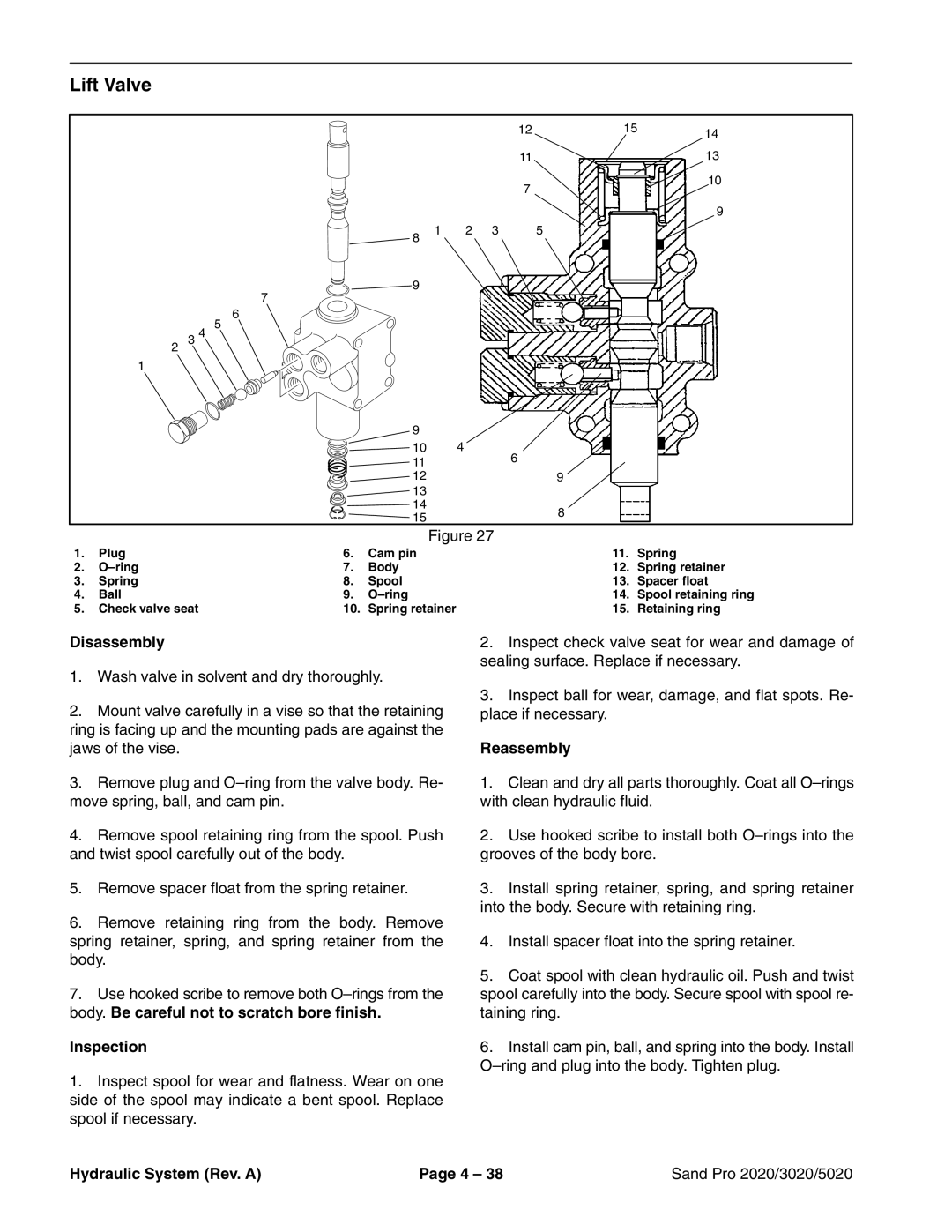 Toro 2020, 5020, 3020 service manual Lift Valve, Disassembly, Inspection, Reassembly 