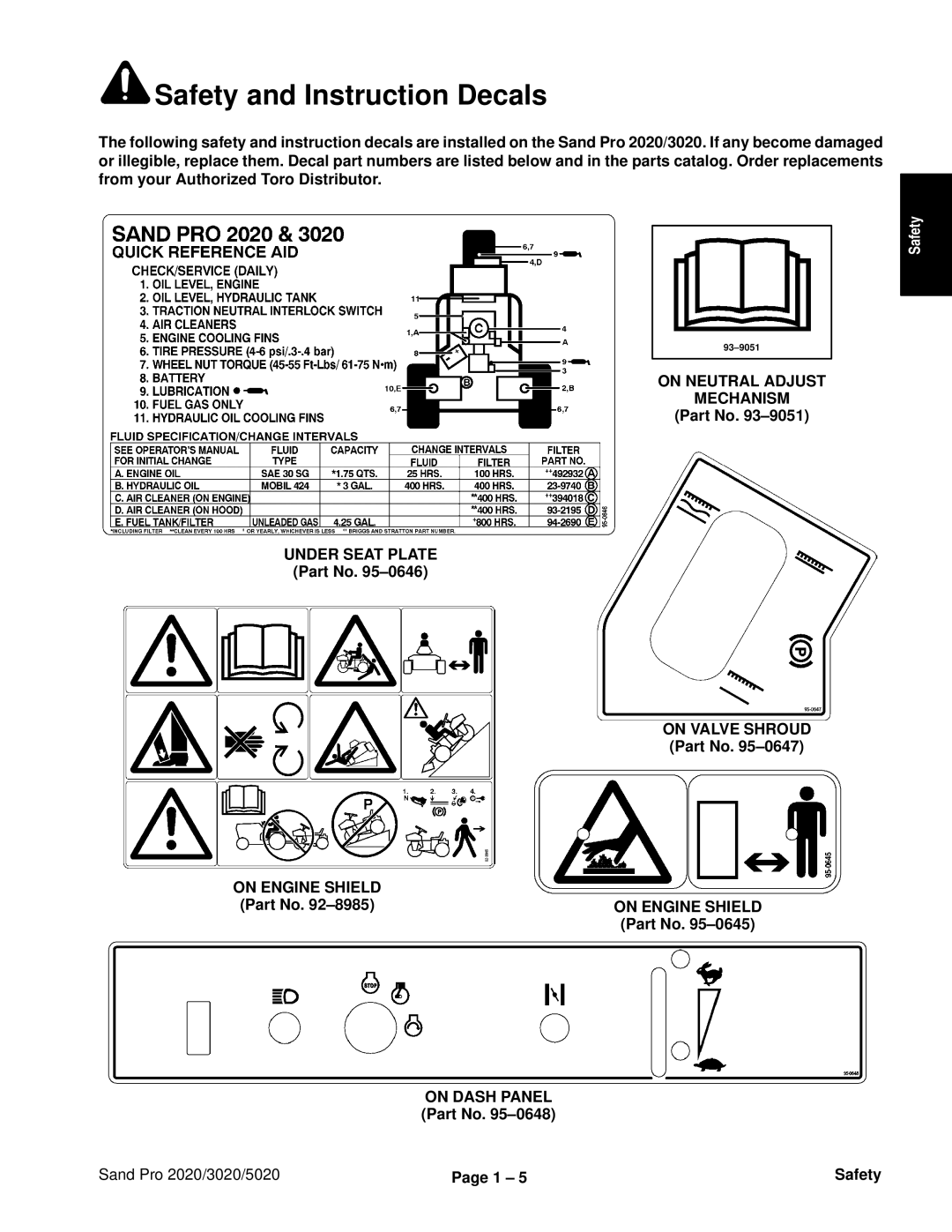 Toro 5020, 2020, 3020 service manual Safety and Instruction Decals, On Valve Shroud Part No 