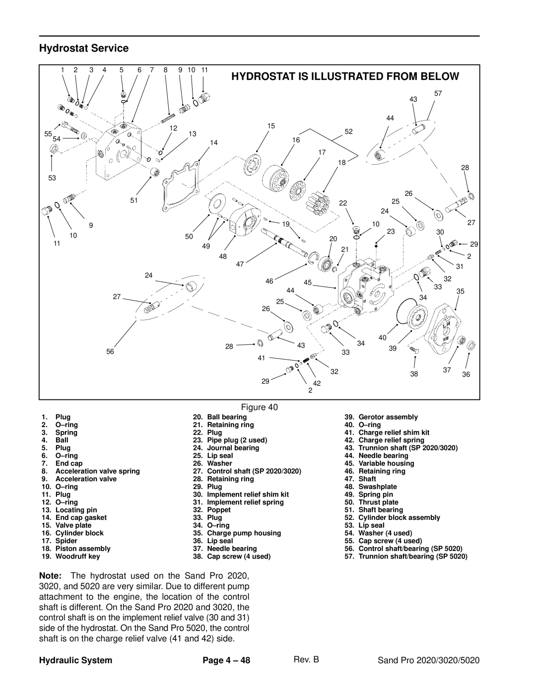 Toro service manual Hydrostat Service, Hydraulic System Rev. a 4 48 Rev. B Sand Pro 2020/3020/5020 