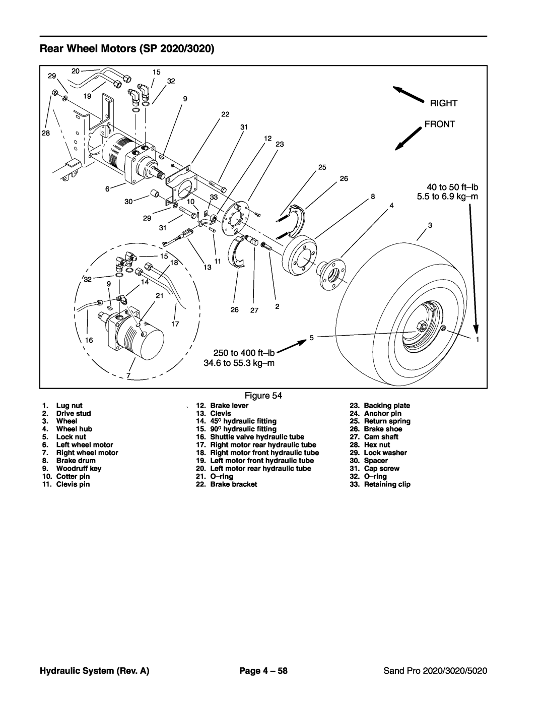 Toro Rear Wheel Motors SP 2020/3020, Hydraulic System Rev. A, Page 4, Sand Pro 2020/3020/5020, Backing plate 