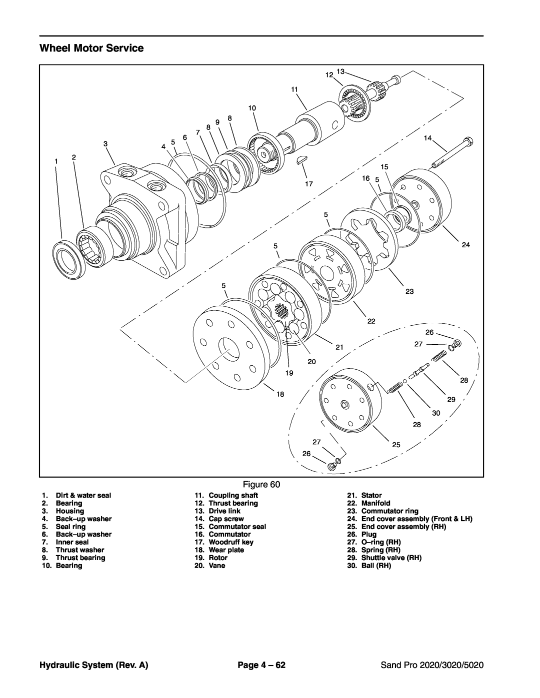 Toro Wheel Motor Service, Hydraulic System Rev. A, Page 4, Sand Pro 2020/3020/5020, End cover assembly Front & LH 
