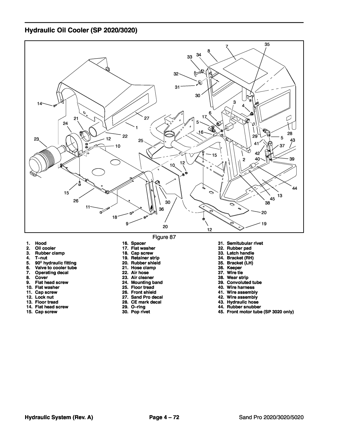Toro service manual Hydraulic Oil Cooler SP 2020/3020, Hydraulic System Rev. A, Page 4, Sand Pro 2020/3020/5020 