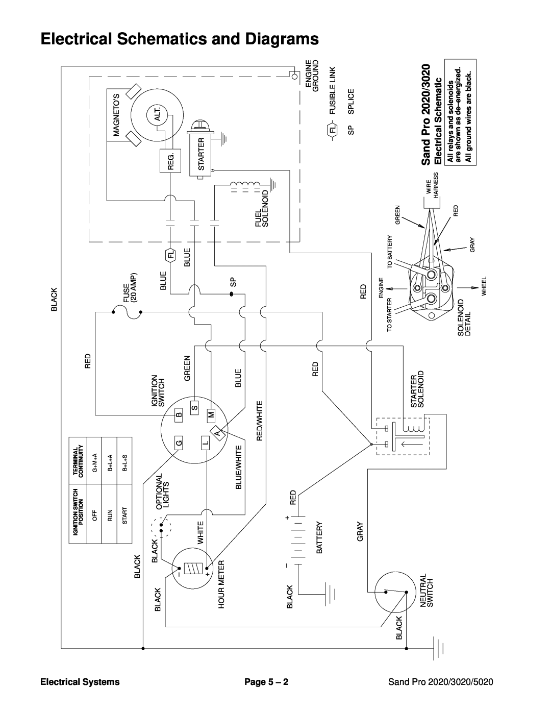 Toro 5020 service manual Electrical Schematics and, Diagrams, Sand Pro 2020/3020, Electrical Systems, Page 5 