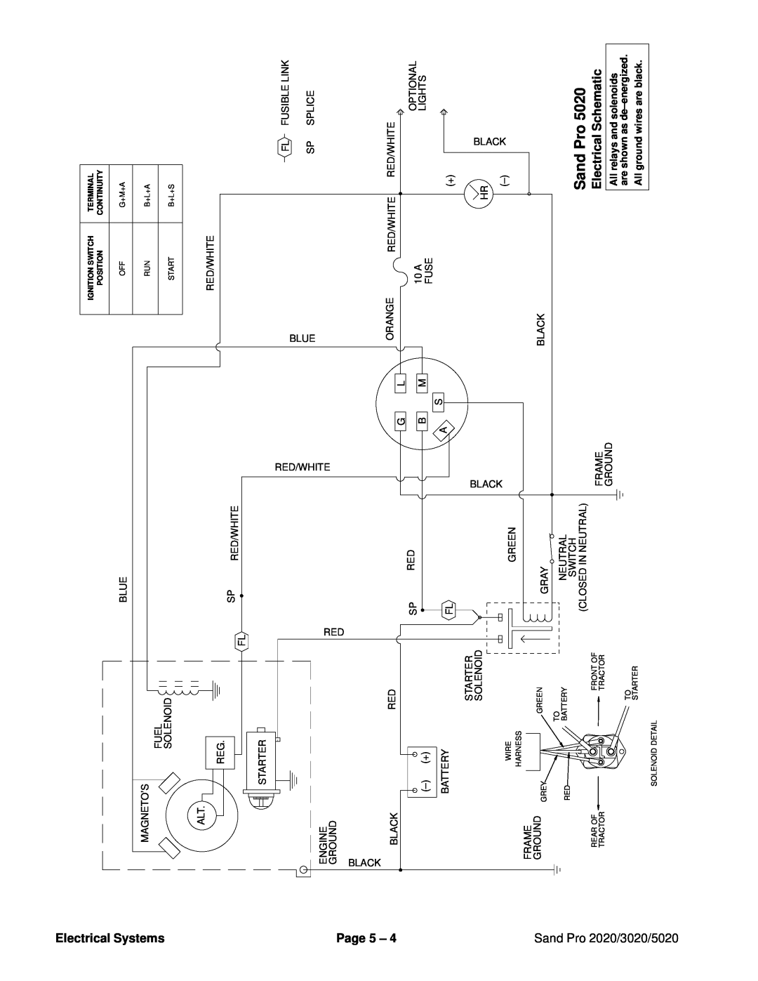 Toro 2020, 5020, 3020 service manual Sand Pro, Electrical Systems Page 5, Electrical Schematic, Black, Gray 