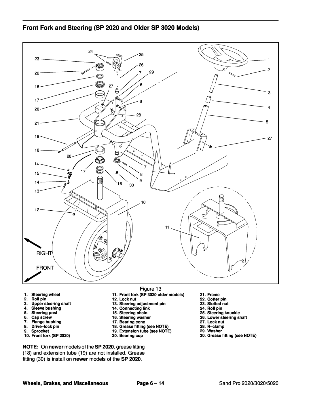 Toro 5020 Front Fork and Steering SP 2020 and Older SP 3020 Models, Wheels, Brakes, and Miscellaneous, Page 6 