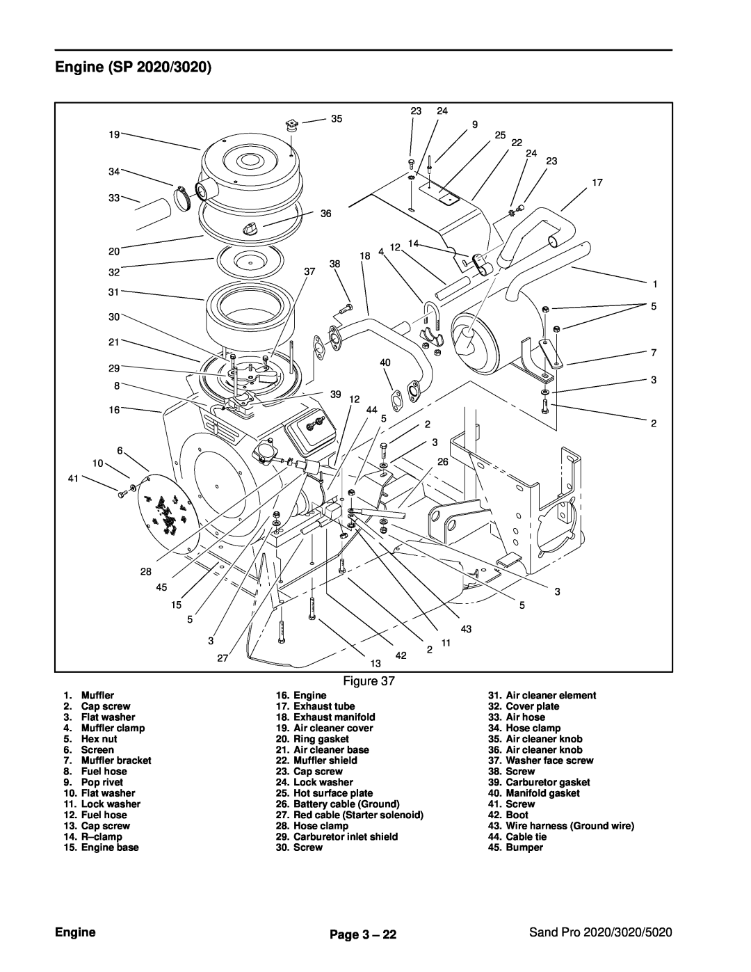 Toro service manual Engine SP 2020/3020, Page 3, Sand Pro 2020/3020/5020, Wire harness Ground wire 