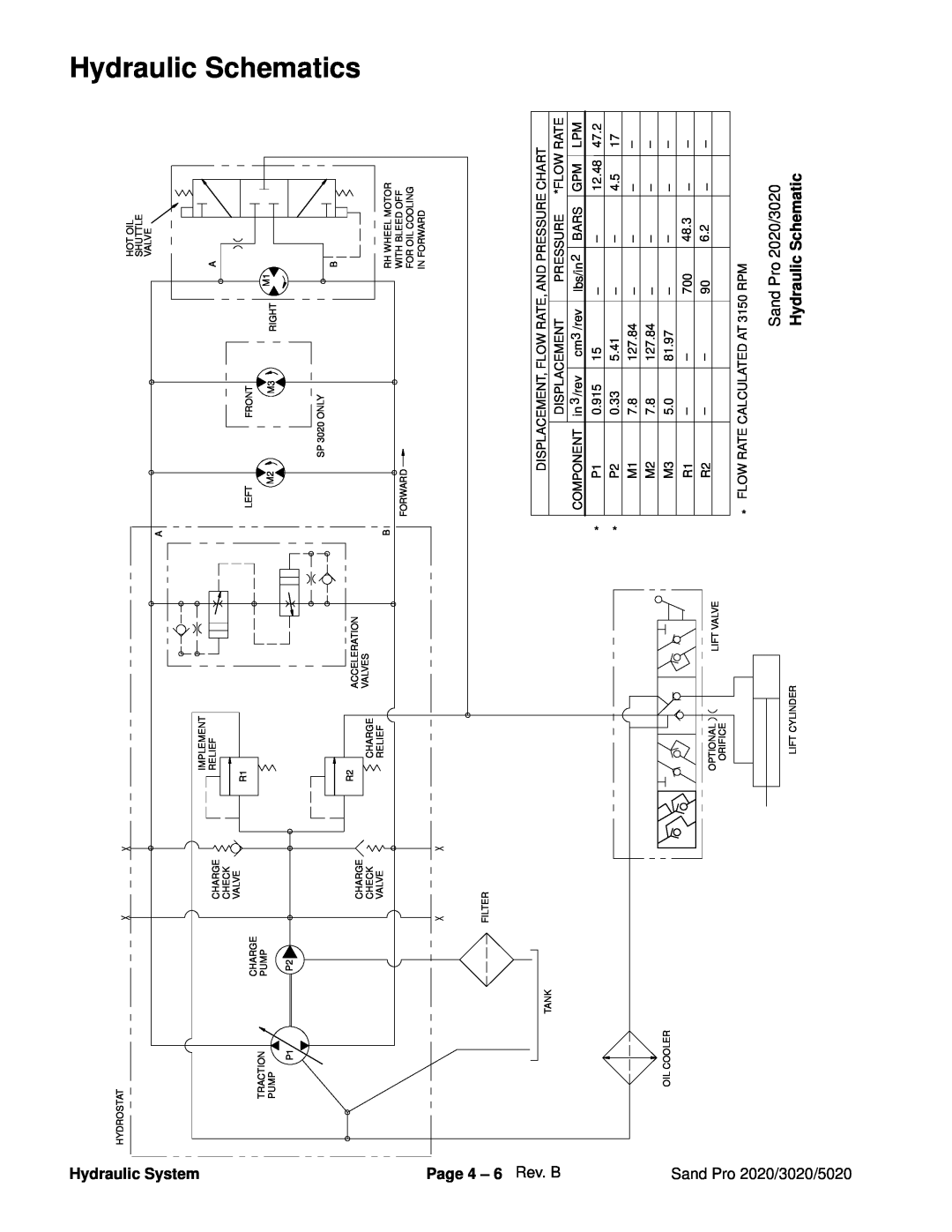 Toro 3020, 5020, 2020 service manual Hydraulic Schematic, Page 