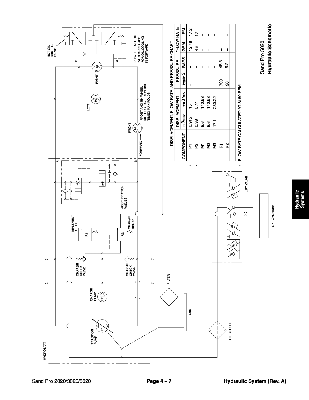 Toro 5020, 2020, 3020 service manual Rev. A, Hydraulic Schematic, Hydraulic Systems, Page 4 