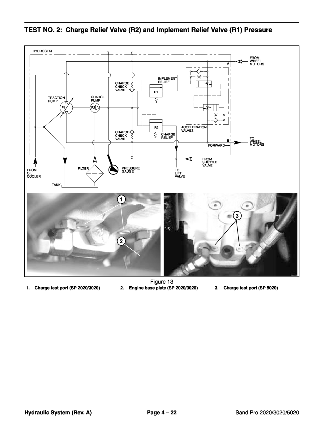 Toro service manual Hydraulic System Rev. A, Page 4, Sand Pro 2020/3020/5020, Charge test port SP 2020/3020 