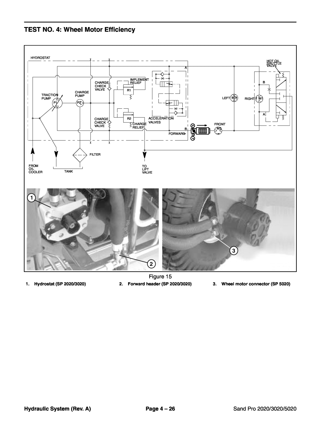 Toro service manual TEST NO. 4 Wheel Motor Efficiency, Hydraulic System Rev. A, Page 4, Sand Pro 2020/3020/5020 
