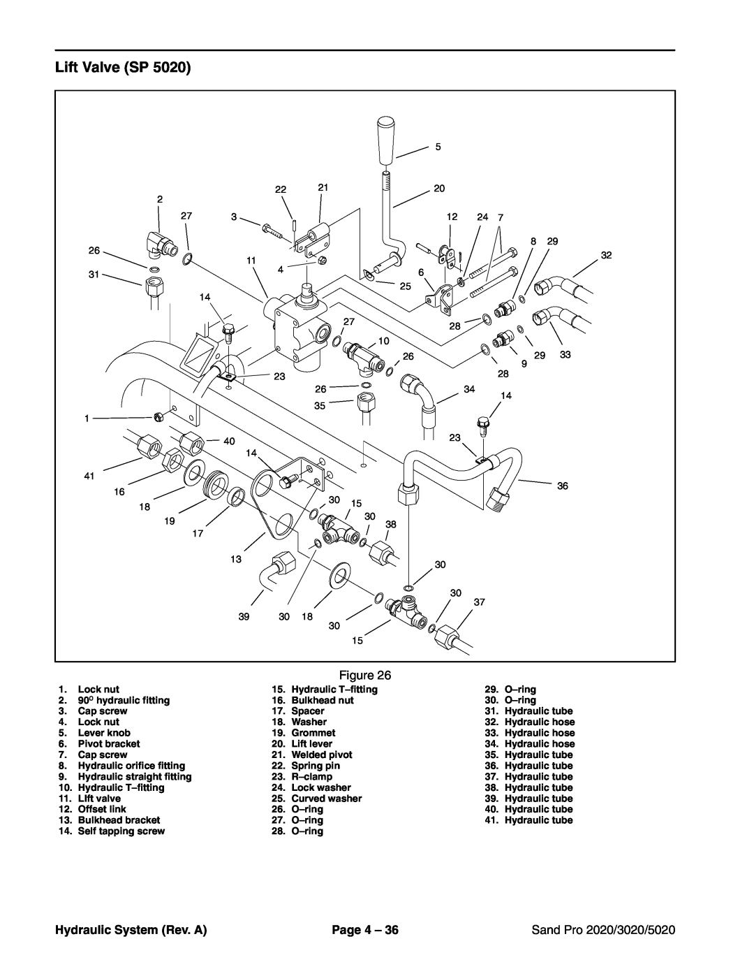 Toro service manual Lift Valve SP, Hydraulic System Rev. A, Page 4, Sand Pro 2020/3020/5020 
