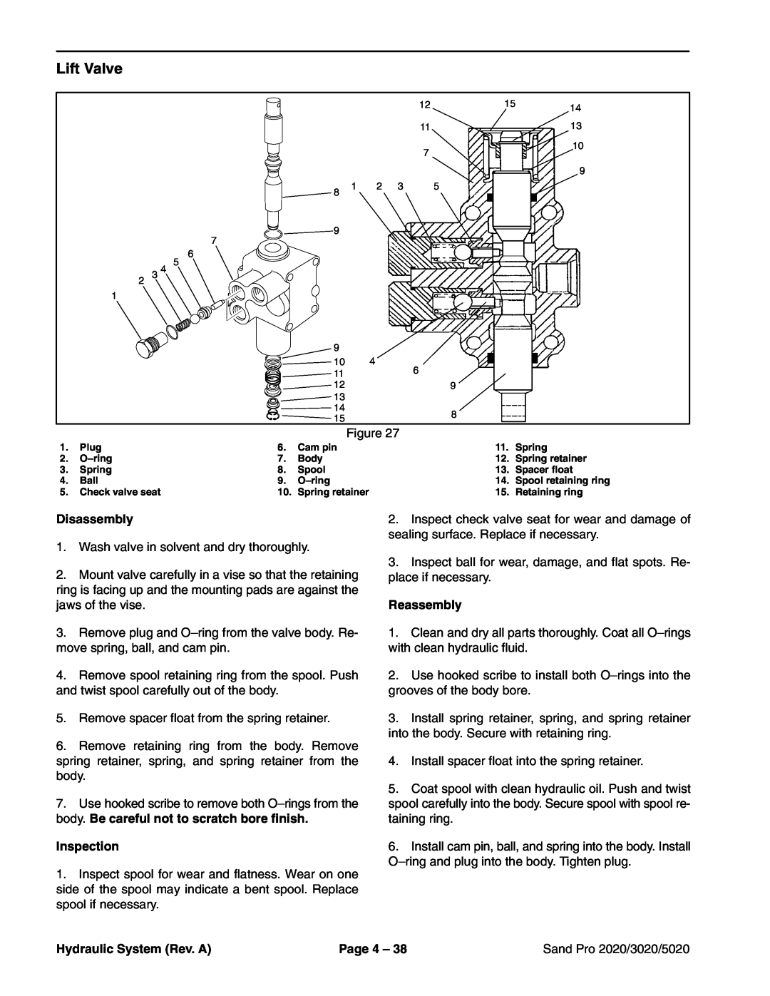 Toro Lift Valve, Disassembly, Inspection, Reassembly, Hydraulic System Rev. A, Page 4, Sand Pro 2020/3020/5020 