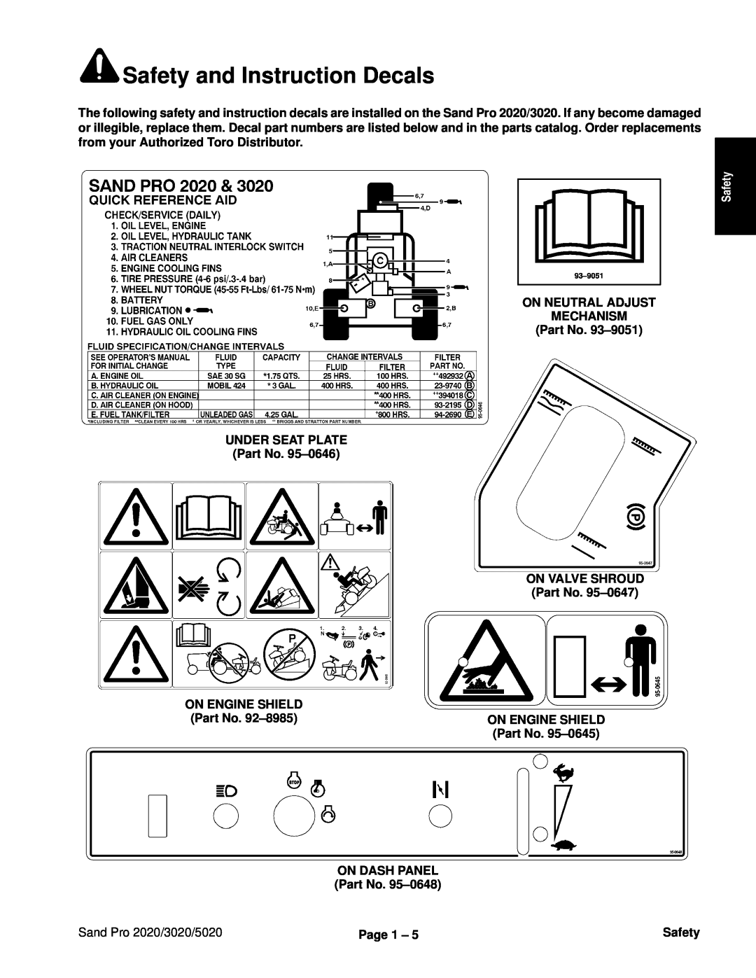 Toro 5020 Safety and Instruction Decals, On Neutral Adjust Mechanism, Under Seat Plate, ON VALVE SHROUD Part No, Page 1 