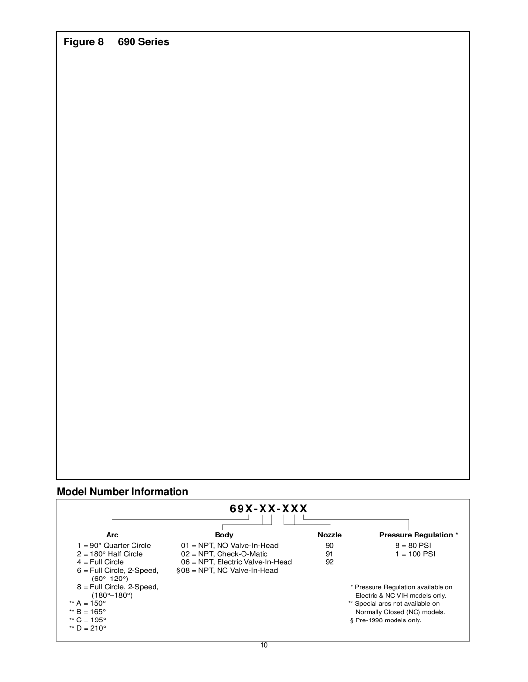 Toro 69X-02-XX, 69X-06-XX, 69X-01-XX specifications Series Model Number Information X X X X 