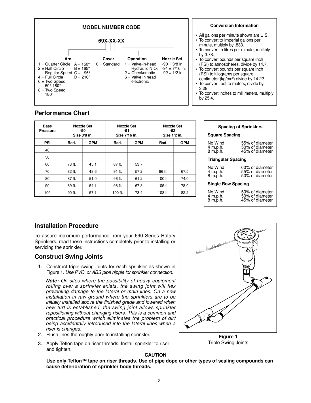 Toro 69X-01-XX, 69X-06-XX, 69X-02-XX specifications Performance Chart, Installation Procedure, Construct Swing Joints 