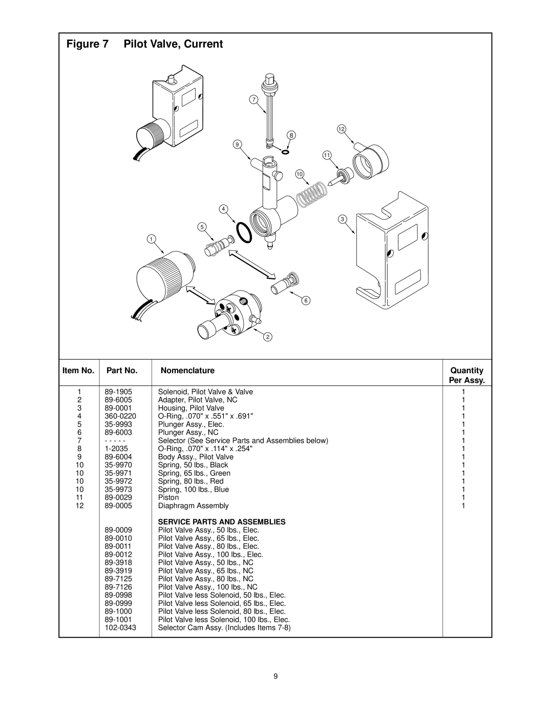 Toro 69X-06-XX, 69X-02-XX, 69X-01-XX specifications Pilot Valve, Current 