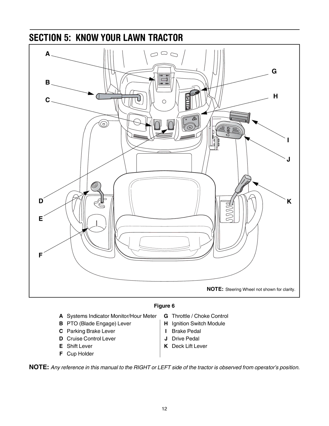 Toro 71430, 71432 manual Know Your Lawn Tractor 