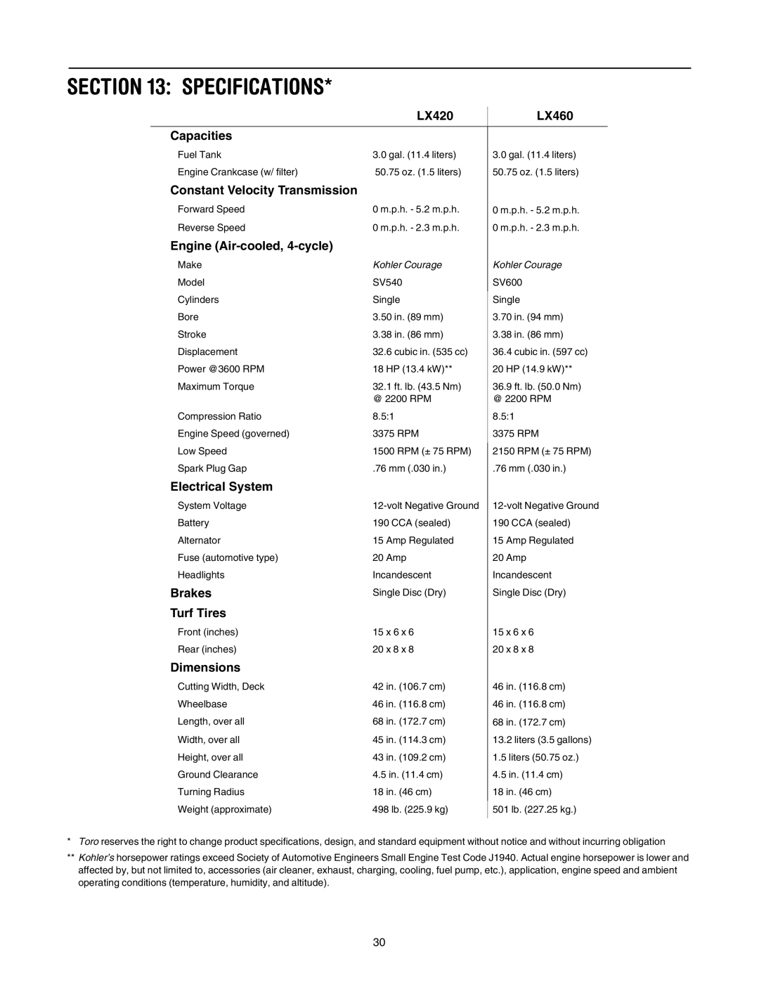 Toro 71430, 71432 manual Specifications 