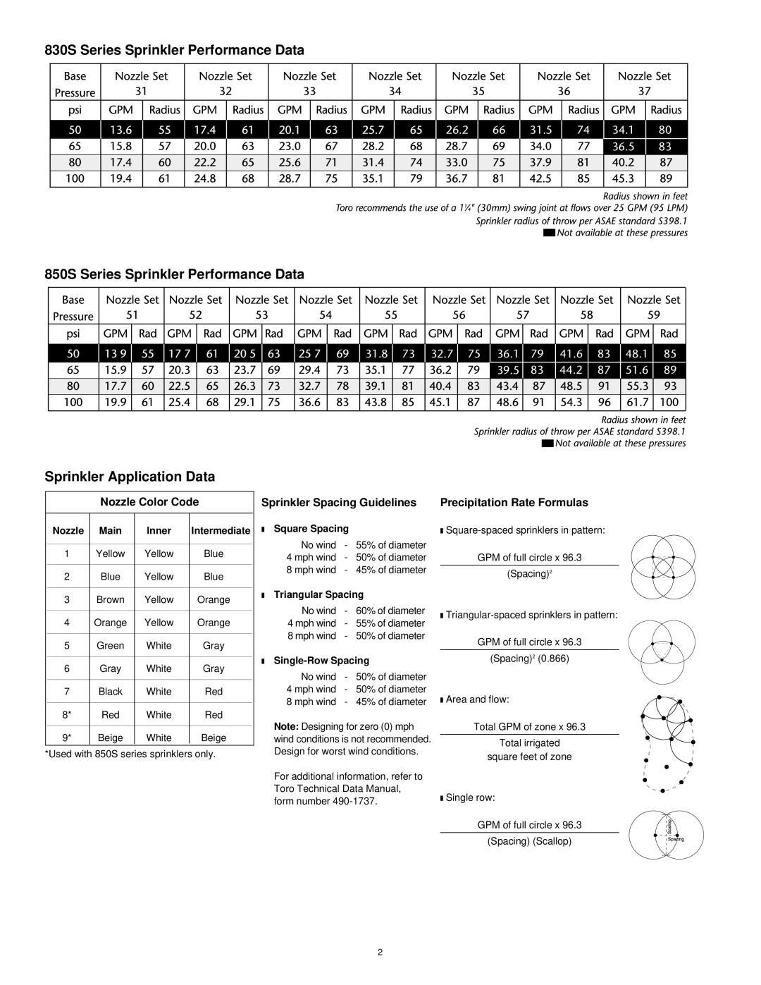 Toro 830S Series Sprinkler Performance Data, 850S Series Sprinkler Performance Data, Sprinkler Application Data 