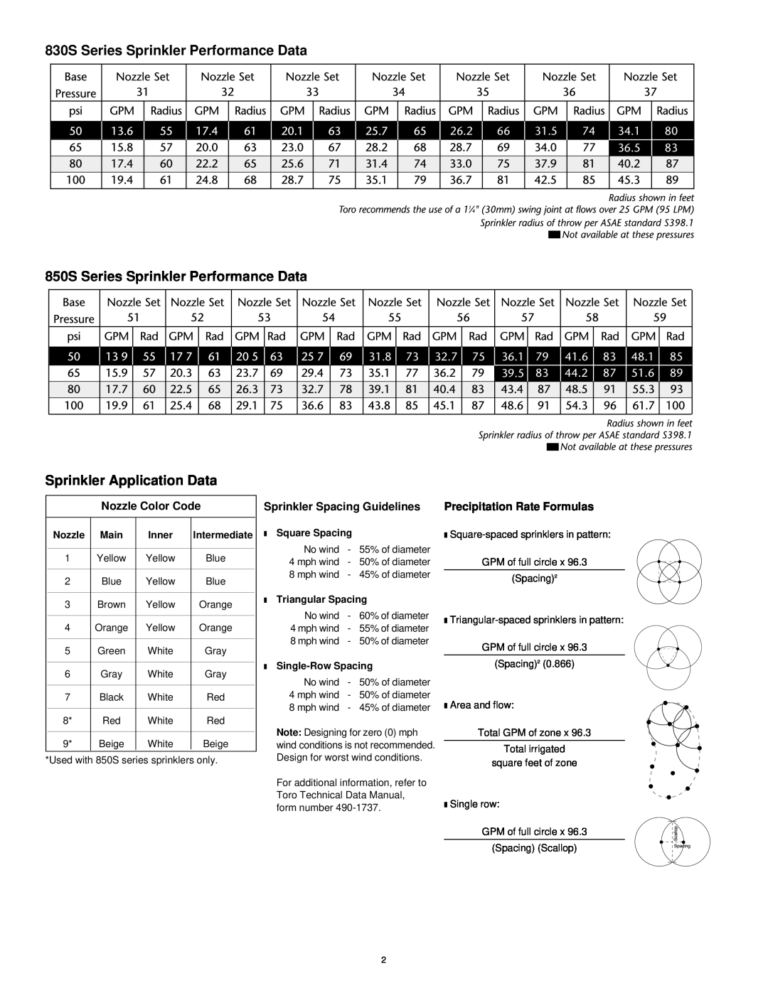 Toro 830S Series Sprinkler Performance Data, 850S Series Sprinkler Performance Data, Sprinkler Application Data, 26.2 