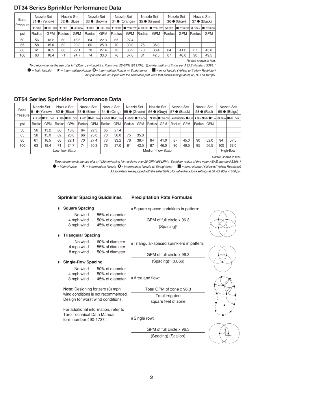 Toro specifications DT34 Series Sprinkler Performance Data, DT54 Series Sprinkler Performance Data 