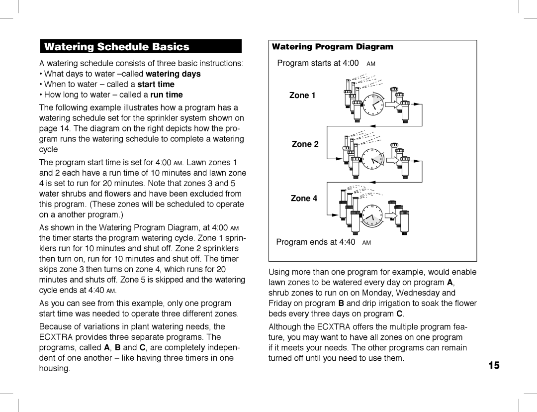 Toro ECXTRA manual Watering Schedule Basics, Watering Program Diagram, Zone 