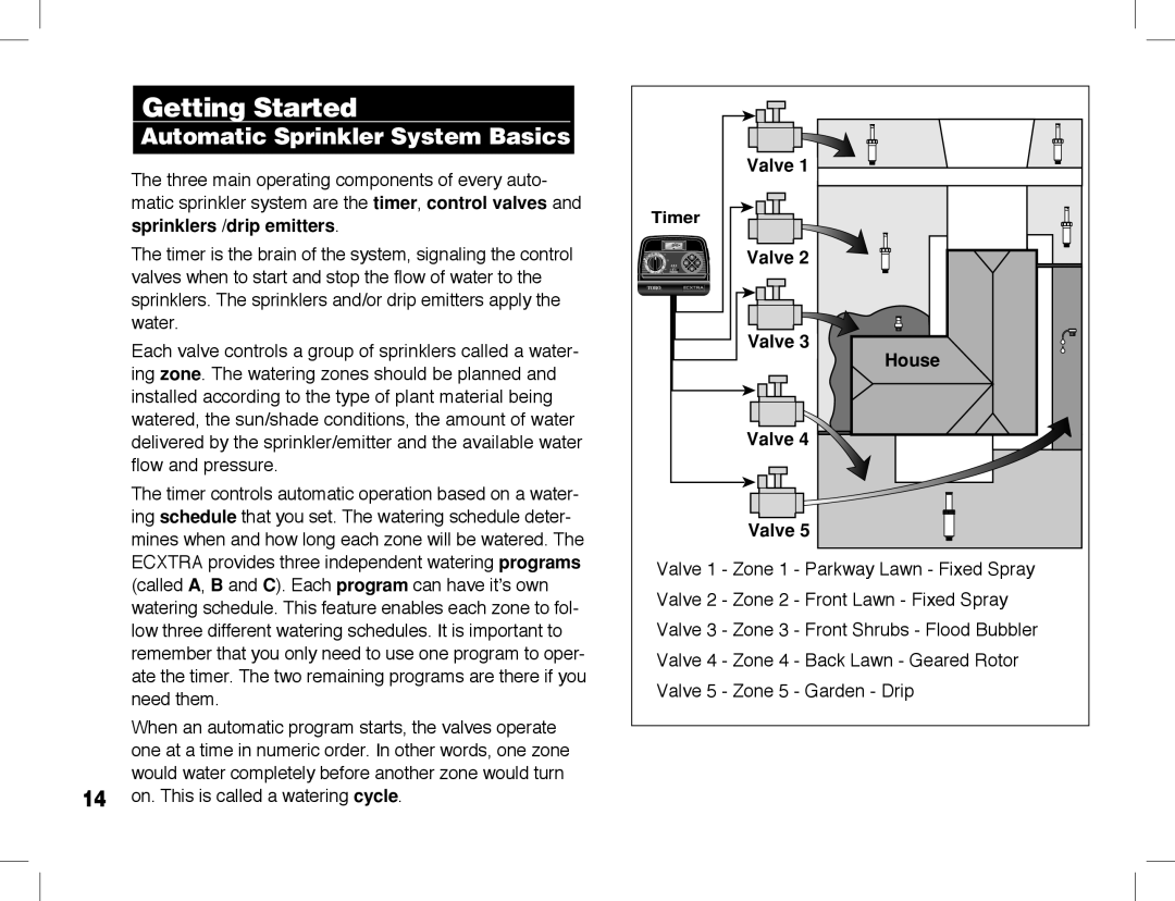 Toro ECXTRA manual Getting Started, Automatic Sprinkler System Basics, Valve Valve House 