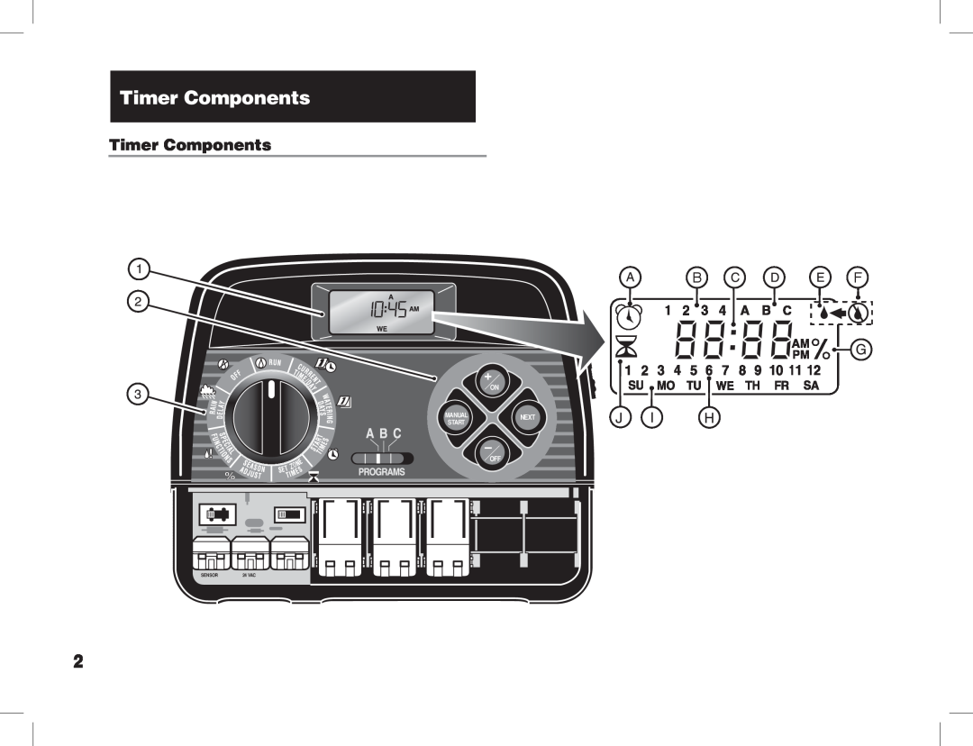 Toro ECXTRA manual Timer Components, Manual, Next, Start, Sensor, 24 VAC 