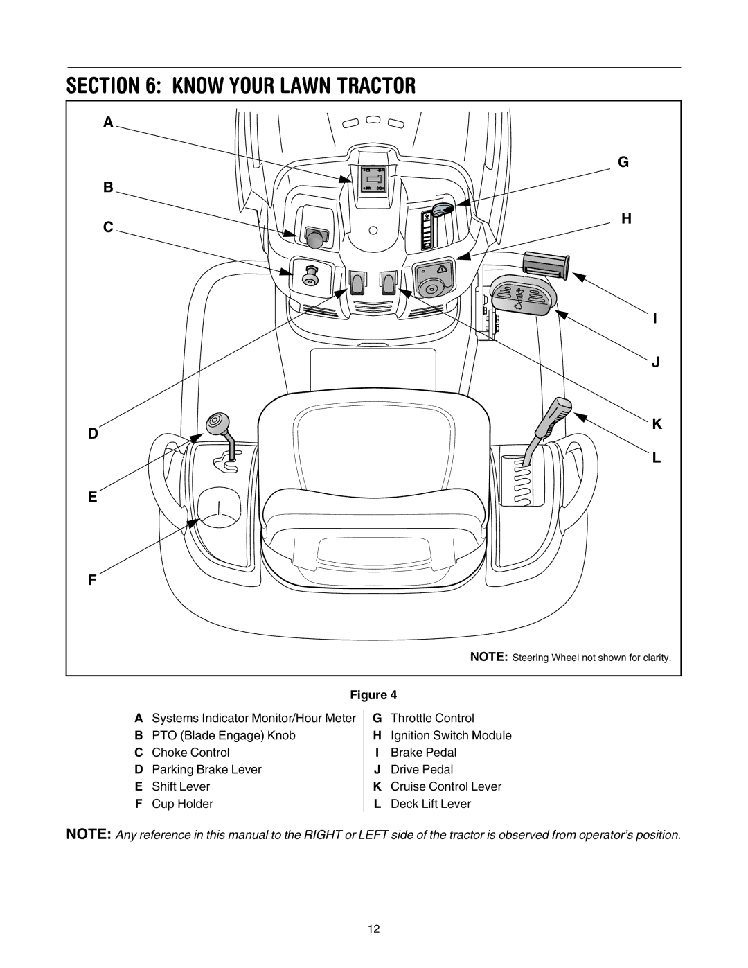 Toro LX500 manual Know Your Lawn Tractor 