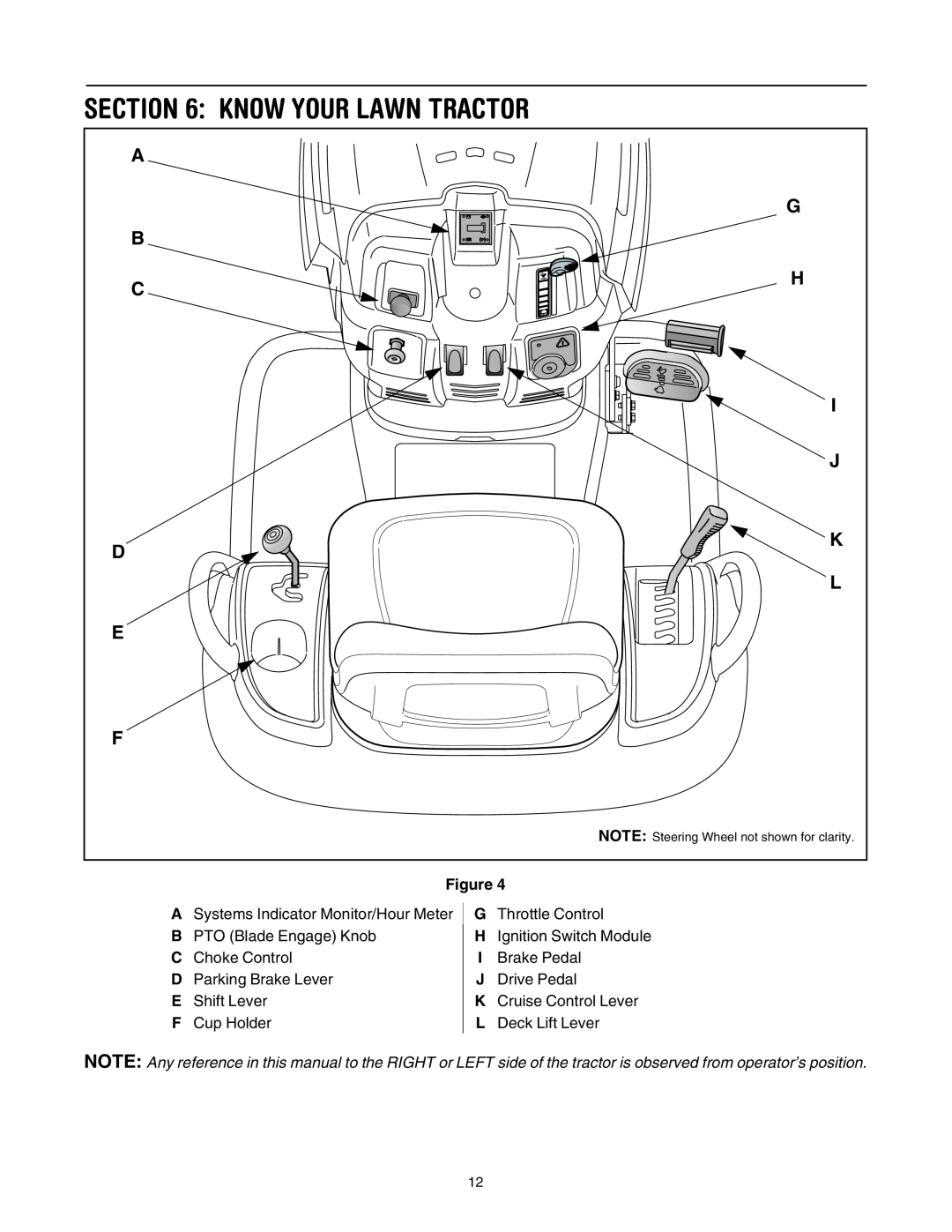 Toro LX500 manual Know Your Lawn Tractor, D E F, I J K L 
