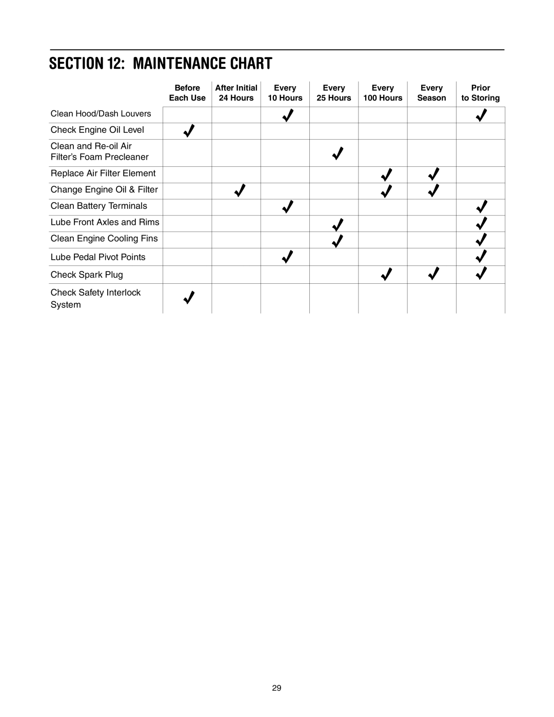 Toro LX500 manual Maintenance Chart 