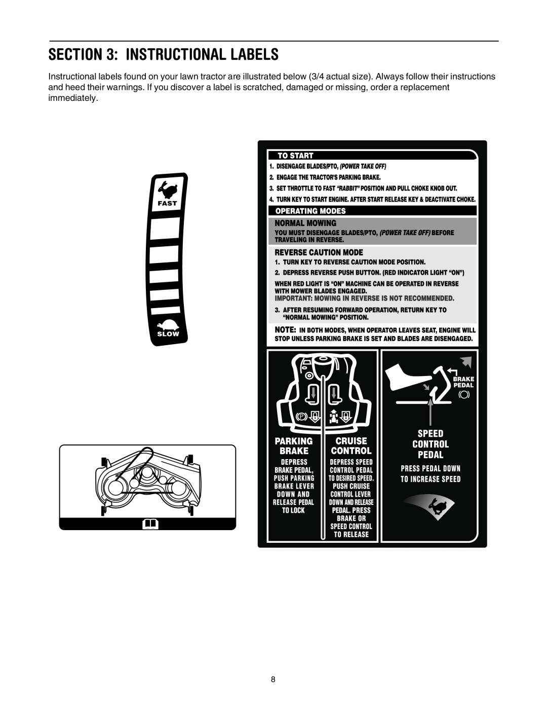 Toro LX500 manual Instructional Labels, Fast, Slow 