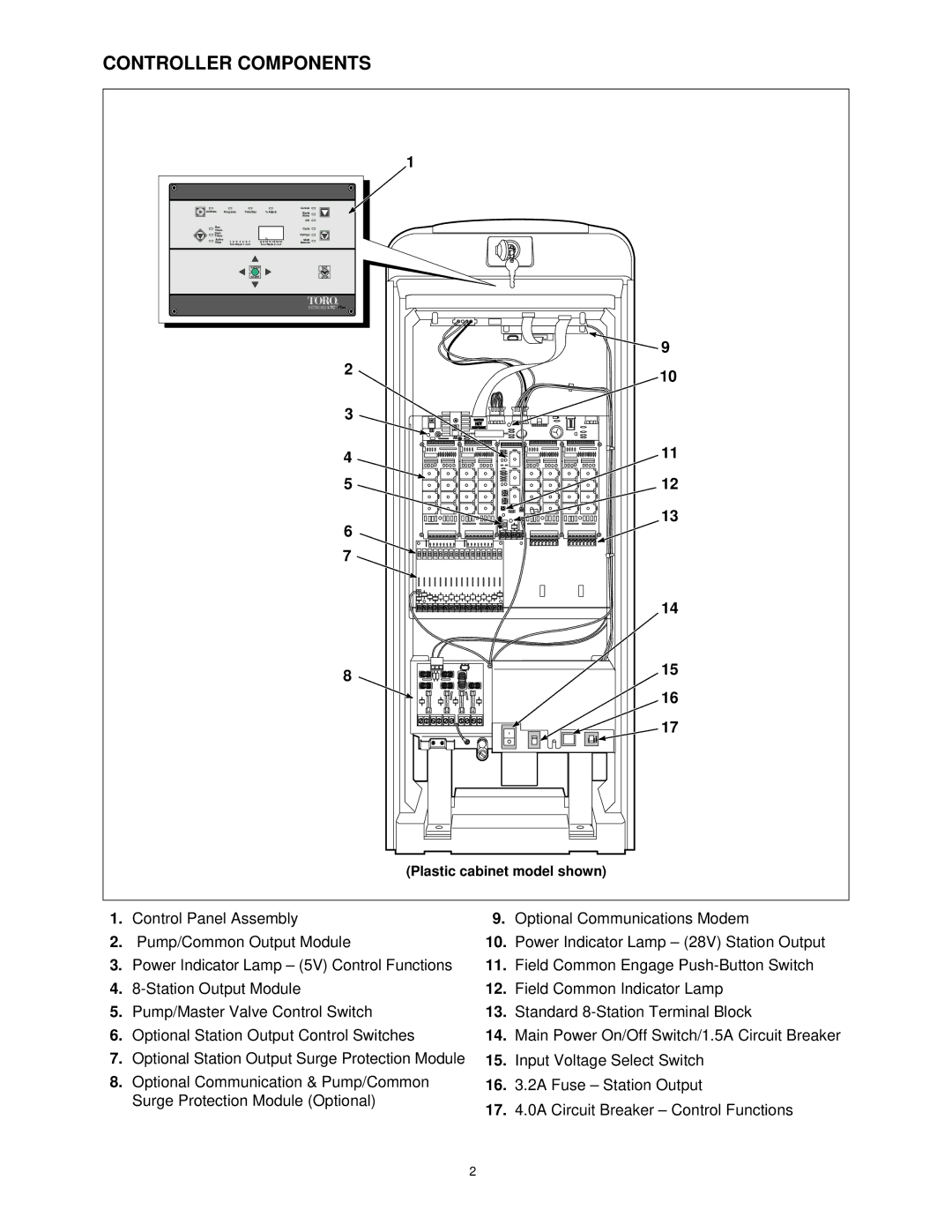 Toro Plus Series Satellite specifications Controller Components 