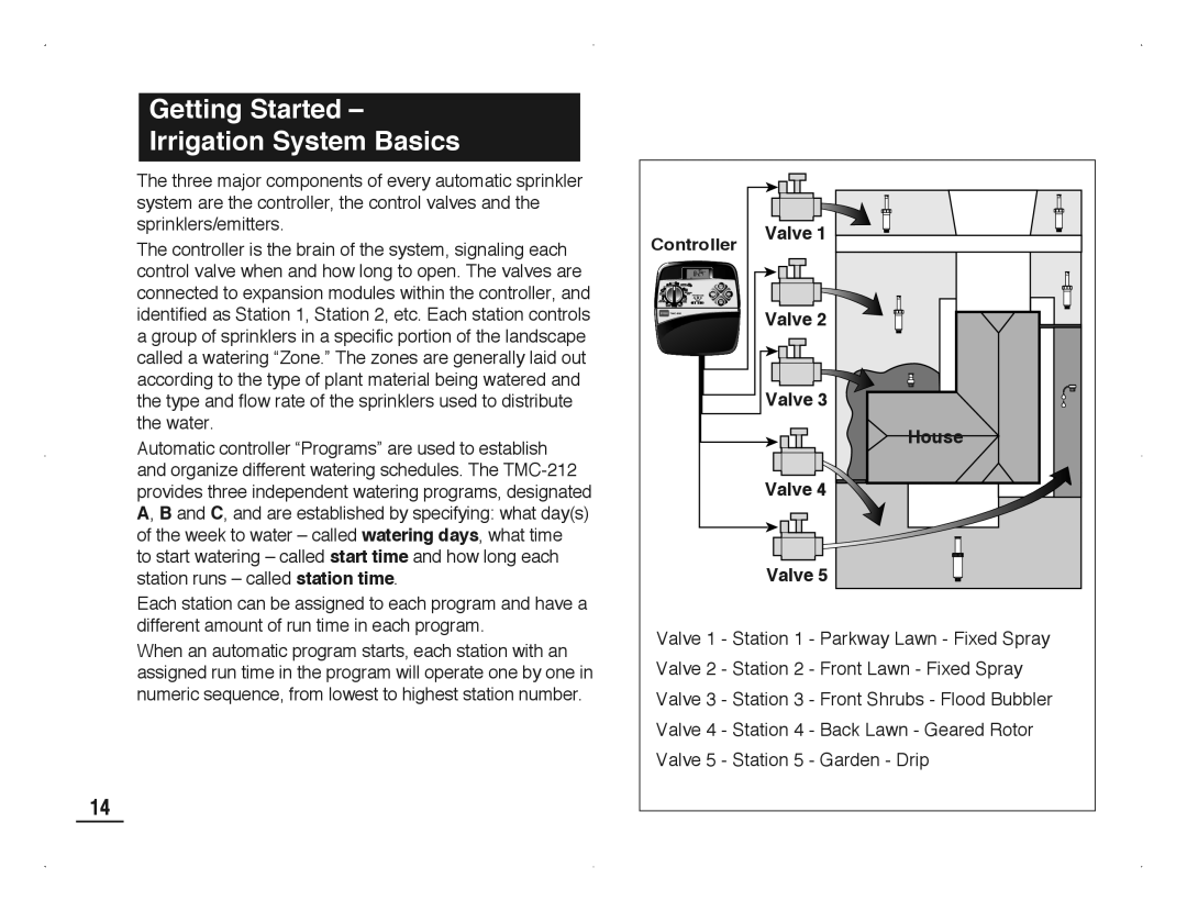 Toro TMC-212 manual Getting Started Irrigation System Basics, Valve House 