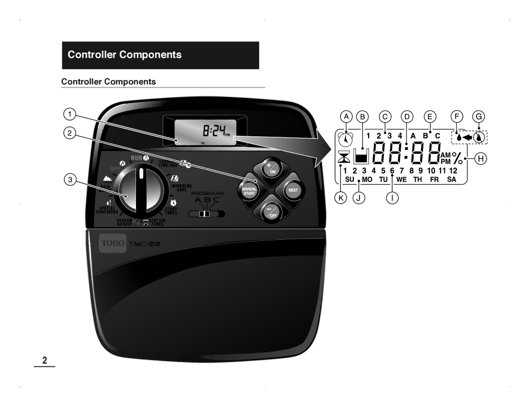 Toro TMC-212 manual Controller Components 