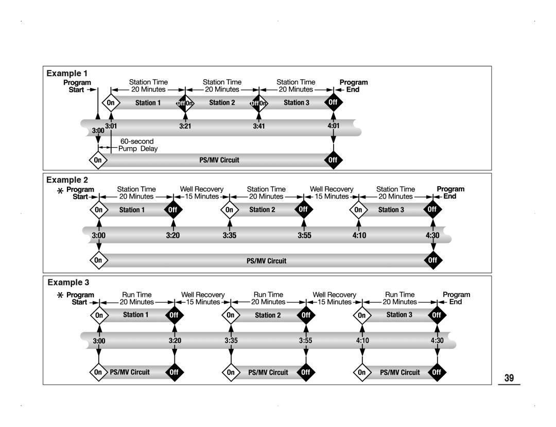 Toro TMC-212 manual Example 