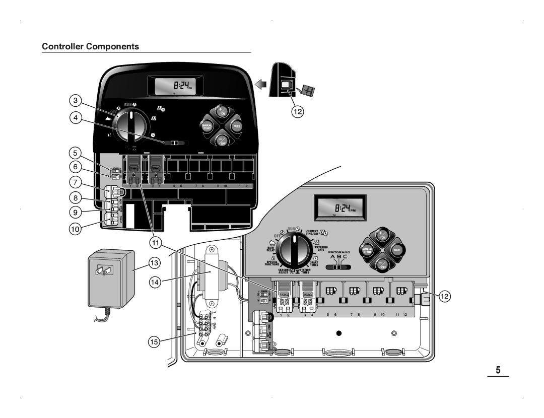 Toro TMC-212 manual Controller Components 