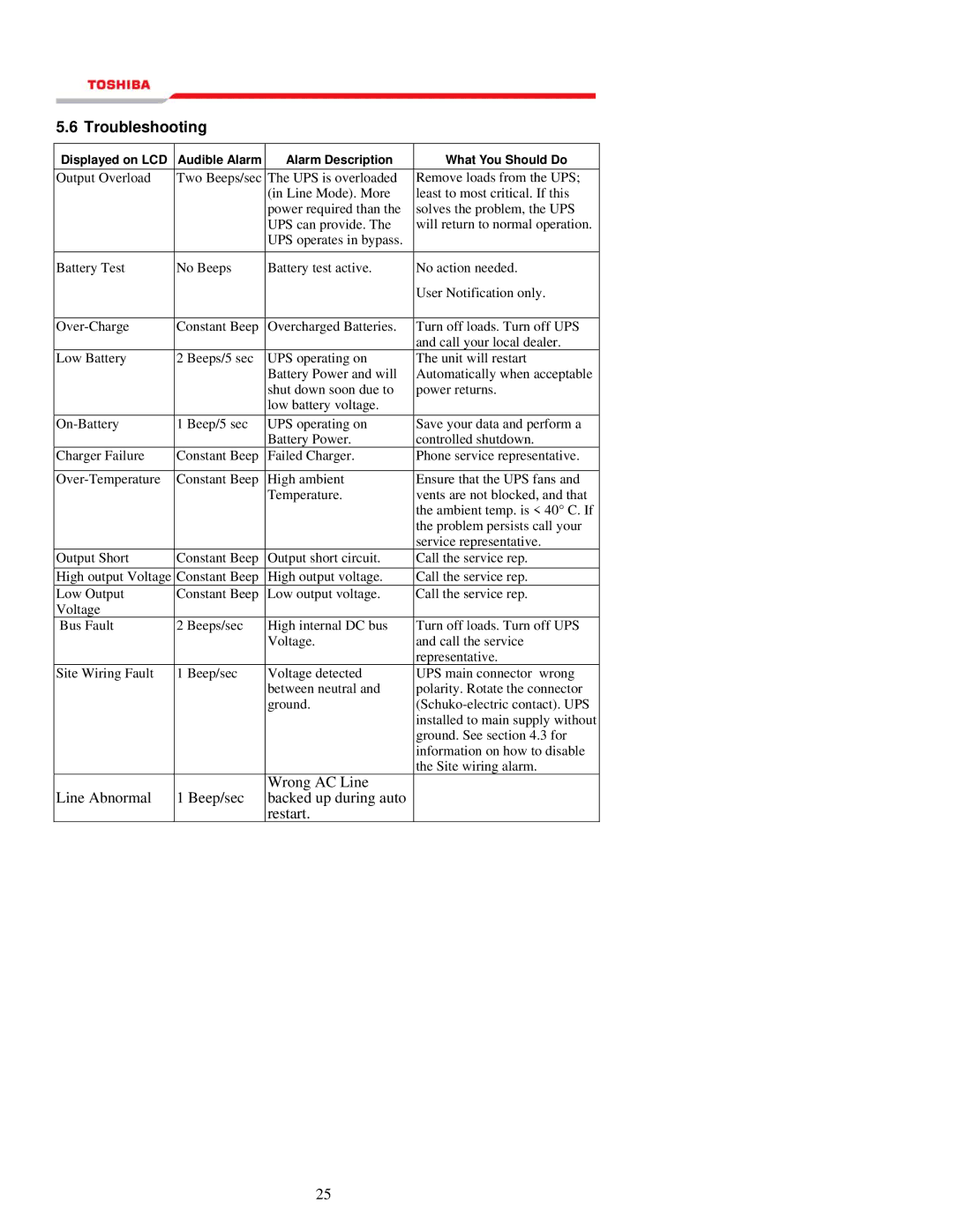 Toshiba 1000 Series manual Troubleshooting 