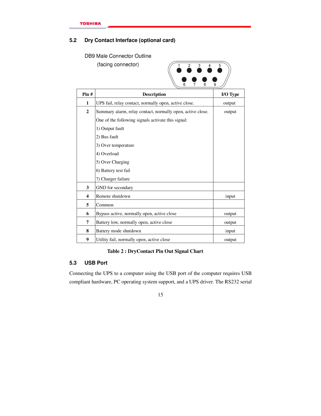 Toshiba 1000 manual Dry Contact Interface optional card, USB Port 