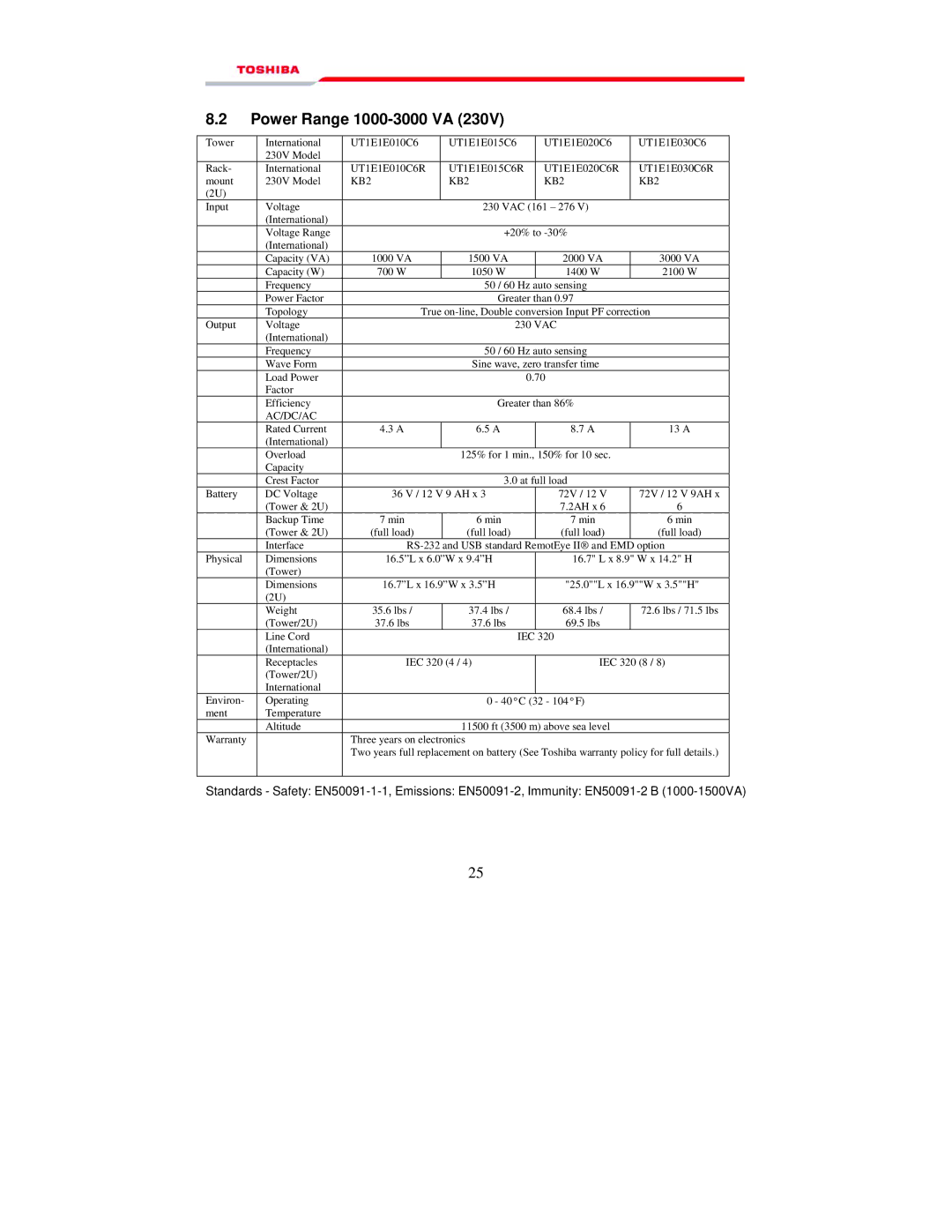 Toshiba 1000 manual Iec 