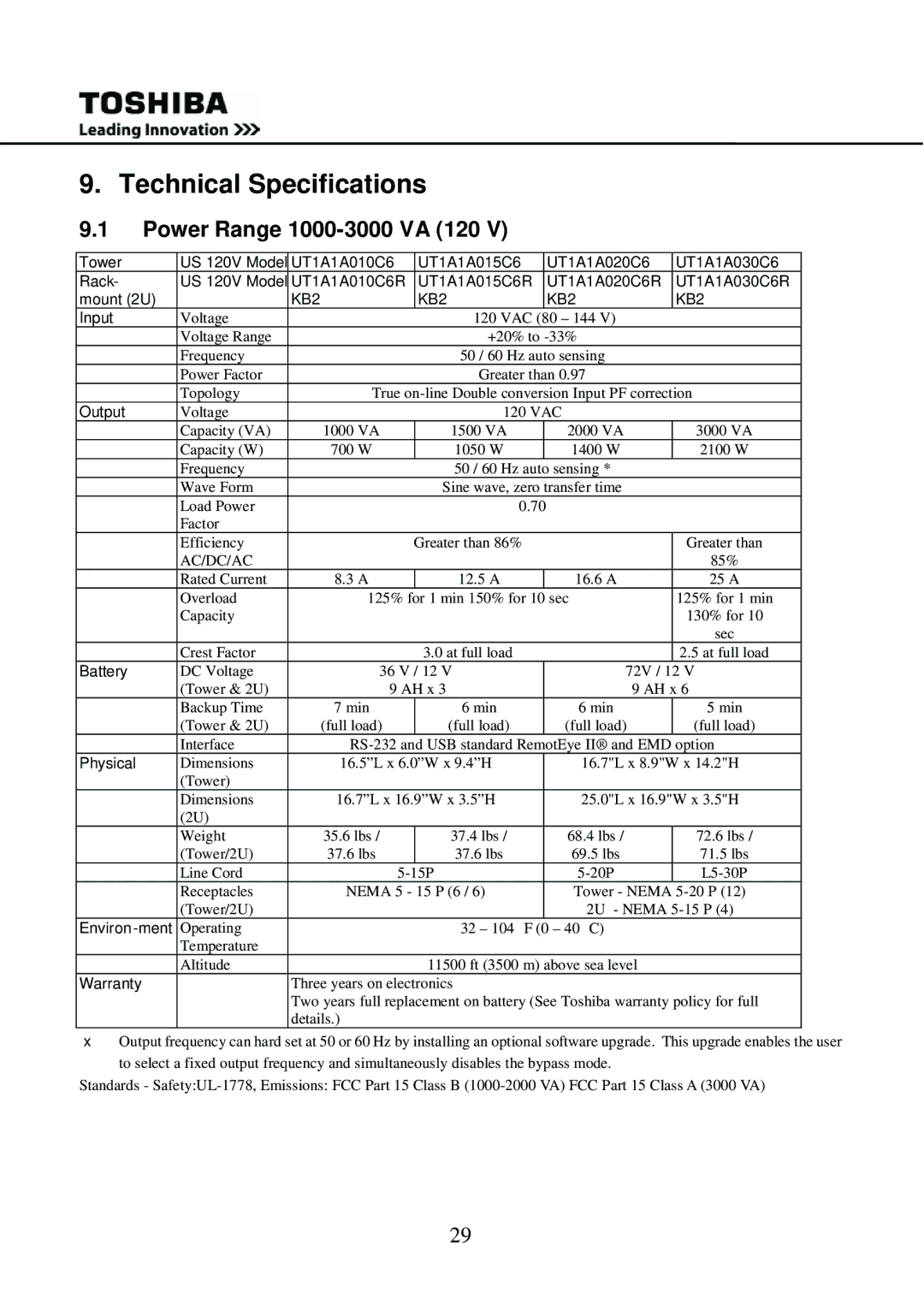 Toshiba user manual Technical Specifications, Power Range 1000-3000 VA 120 