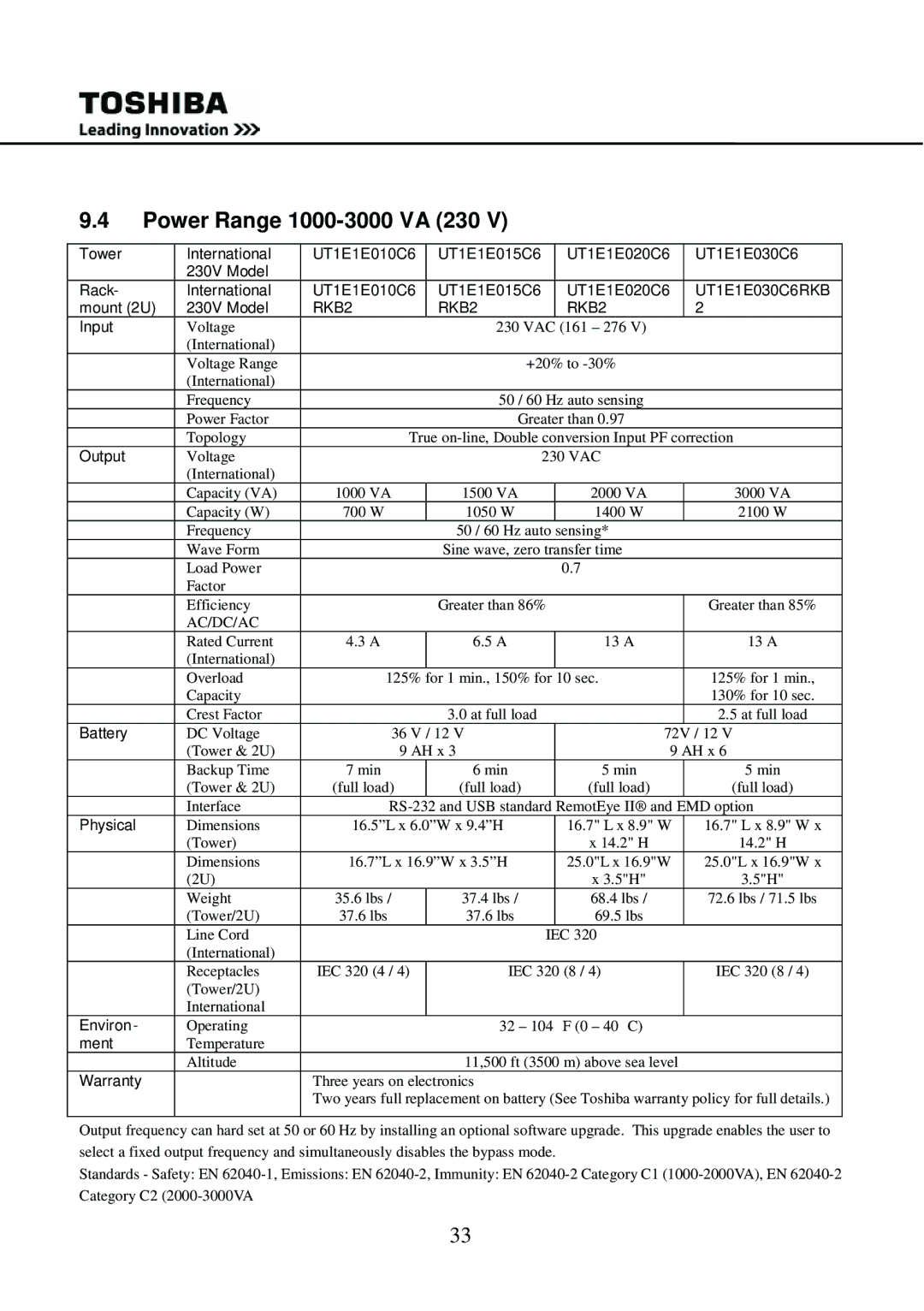 Toshiba user manual Power Range 1000-3000 VA 230, RKB2 