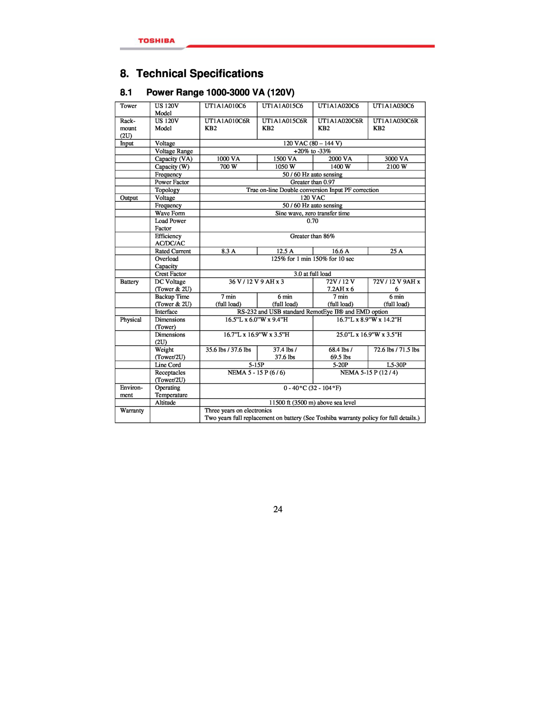 Toshiba manual Technical Specifications, Power Range 1000-3000 VA 