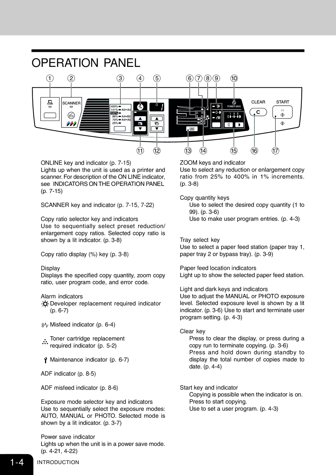 Toshiba 120/150 manual Operation Panel 