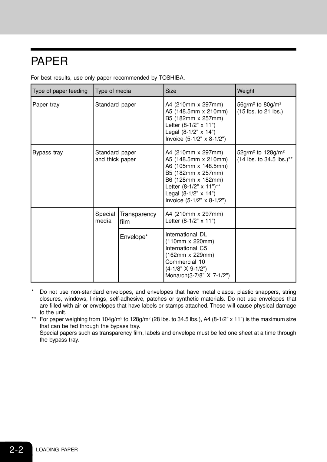 Toshiba 120/150 manual Paper, Transparency, Film, Envelope, Type of paper feeding Type of media Size Weight 