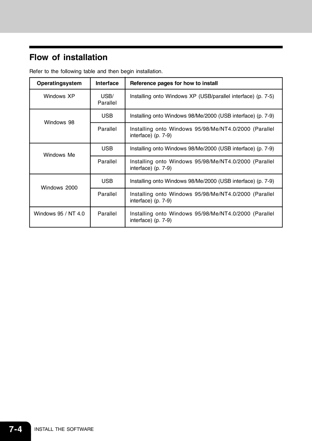 Toshiba 120/150 manual Flow of installation, Operatingsystem Interface Reference pages for how to install 