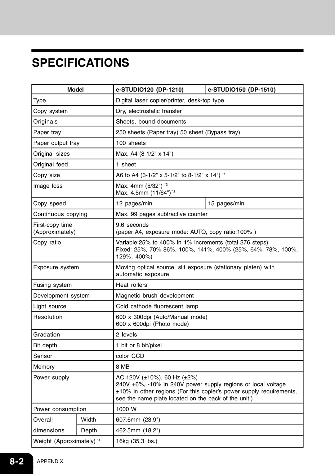 Toshiba 120/150 manual Specifications, Model STUDIO120 DP-1210 STUDIO150 DP-1510 