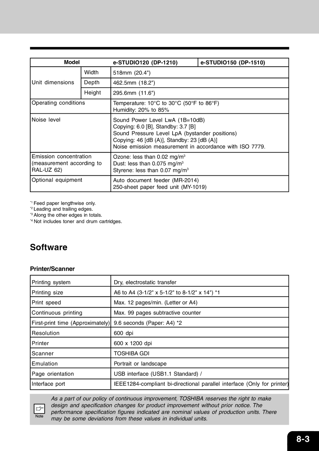 Toshiba 120/150 manual Software, Sheet paper feed unit MY-1019 